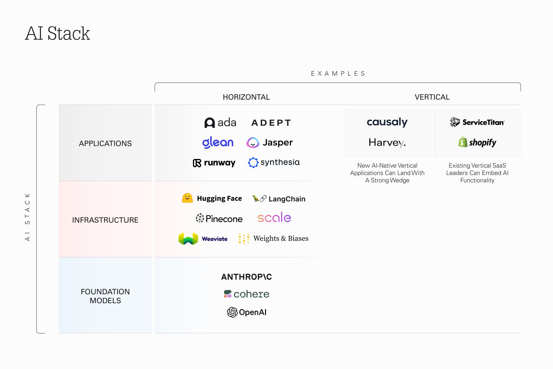 AI Stack