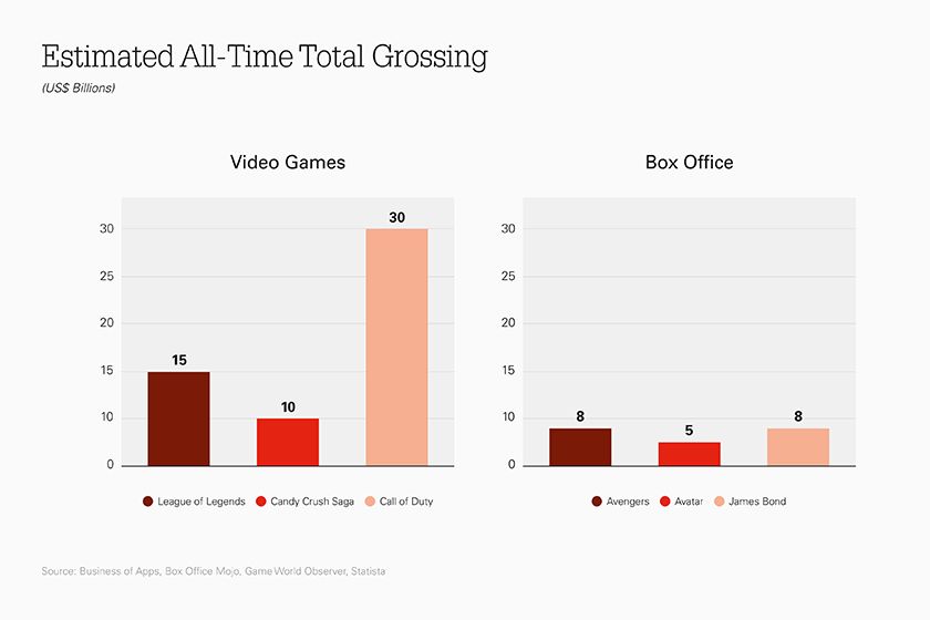 All Time Grossing