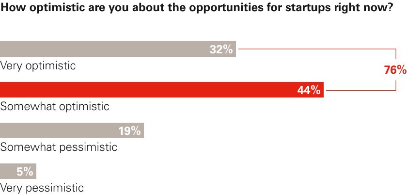 Chart 1 - Opportunities.png