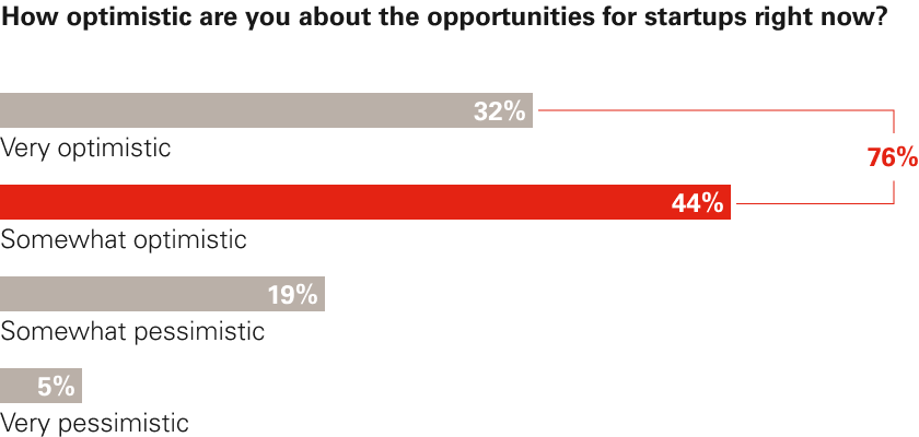 Chart 1 - Opportunities.png