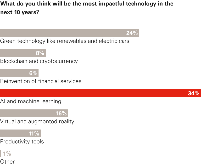 Chart 4 - Next 10 yrs.png