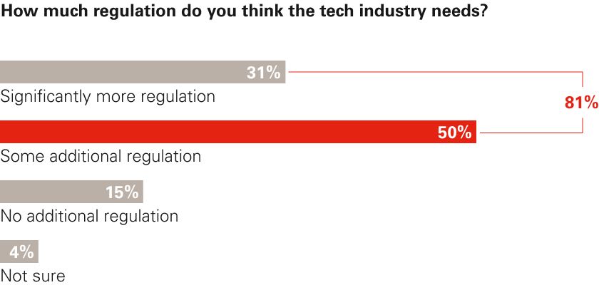 Chart 6 - Regulation.png