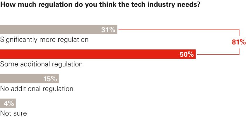 Chart 6 - Regulation.png