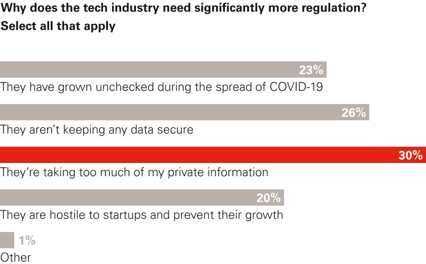 Chart 7 - Regulation.png