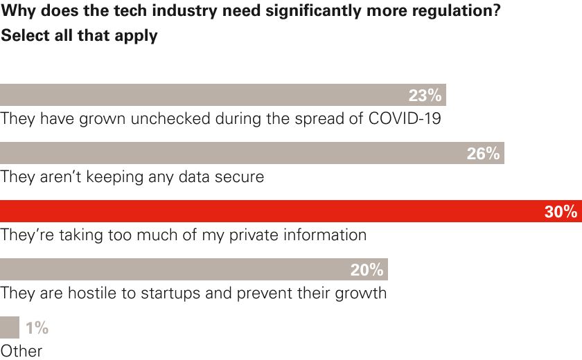 Chart 7 - Regulation.png