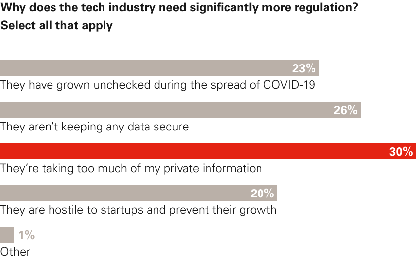 Chart 7 - Regulation.png