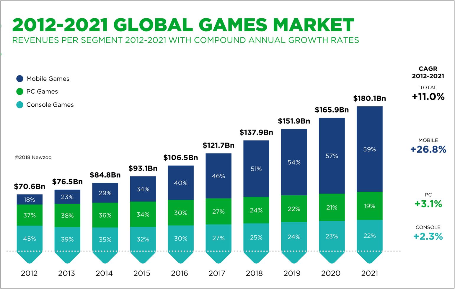 Global Games Market.png