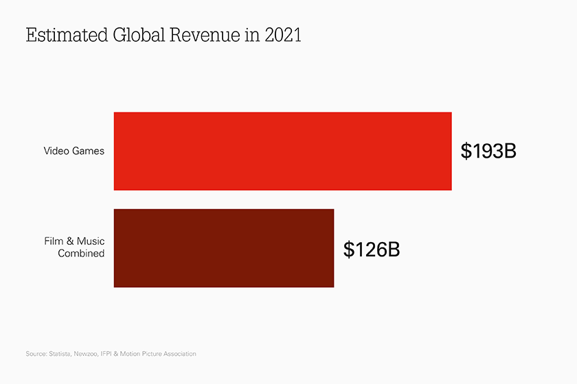 Global Revenue