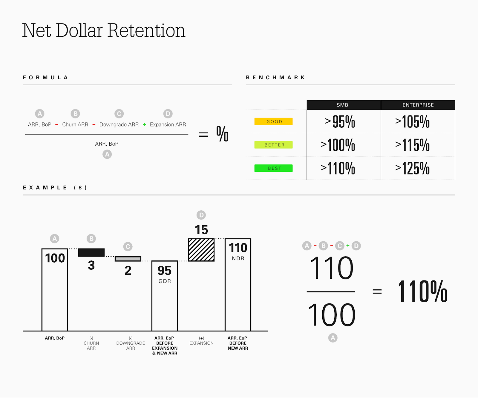 Net Dollar Retention