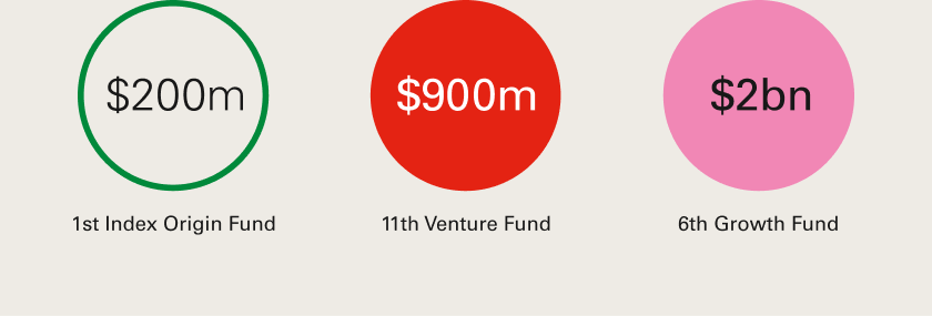 New Fund 4 – Blog.png