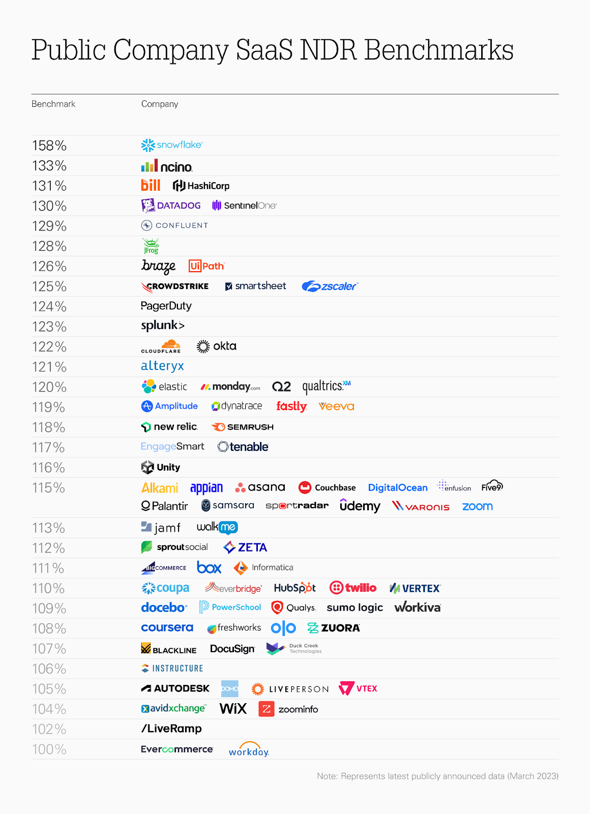 Public Company SaaS