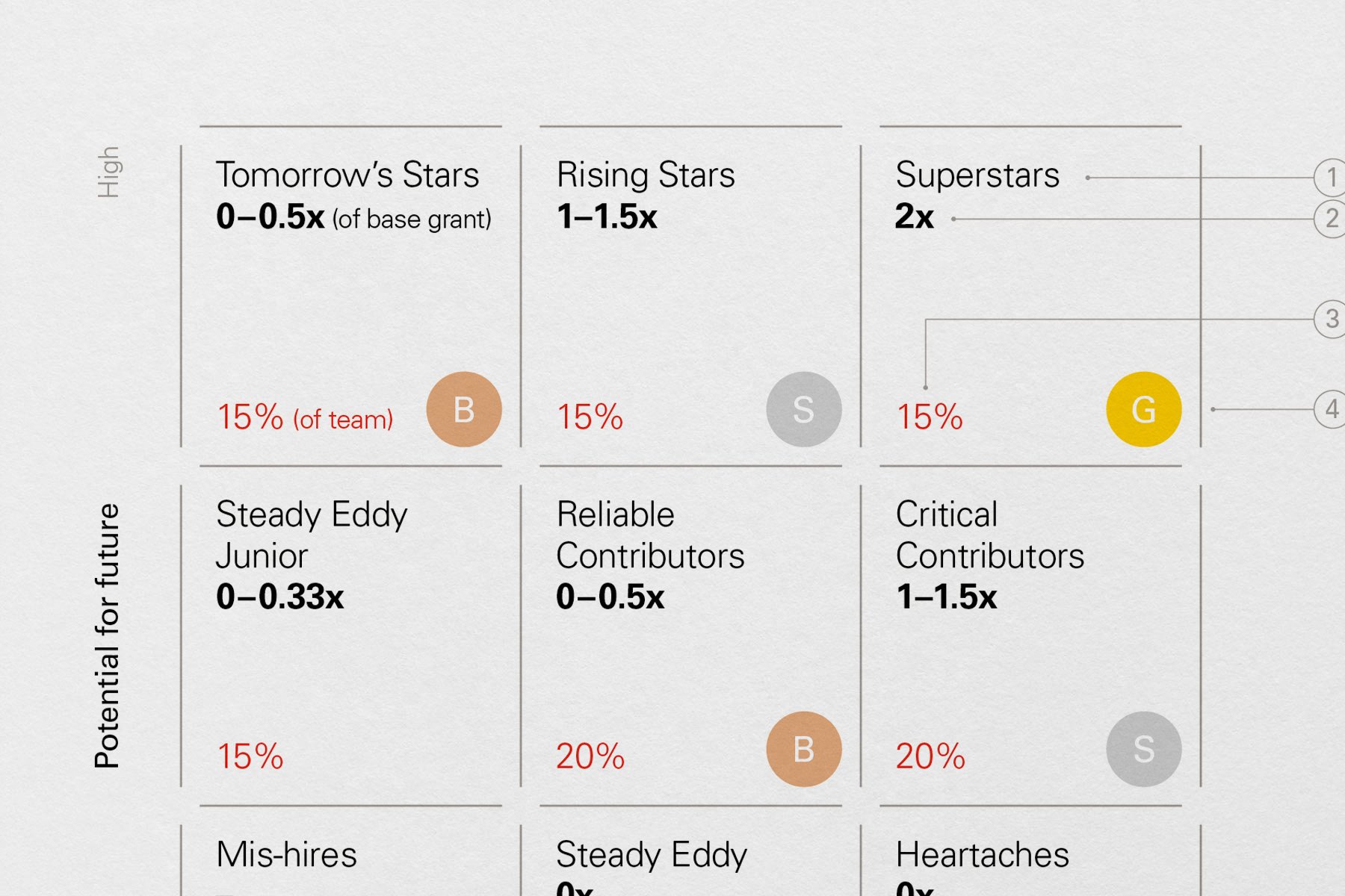 Resources page - Rewarding Talent Hero Images