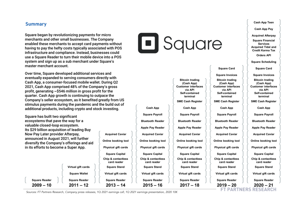 Square
