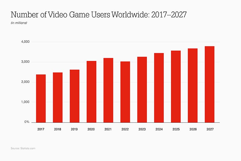 Users worldwide