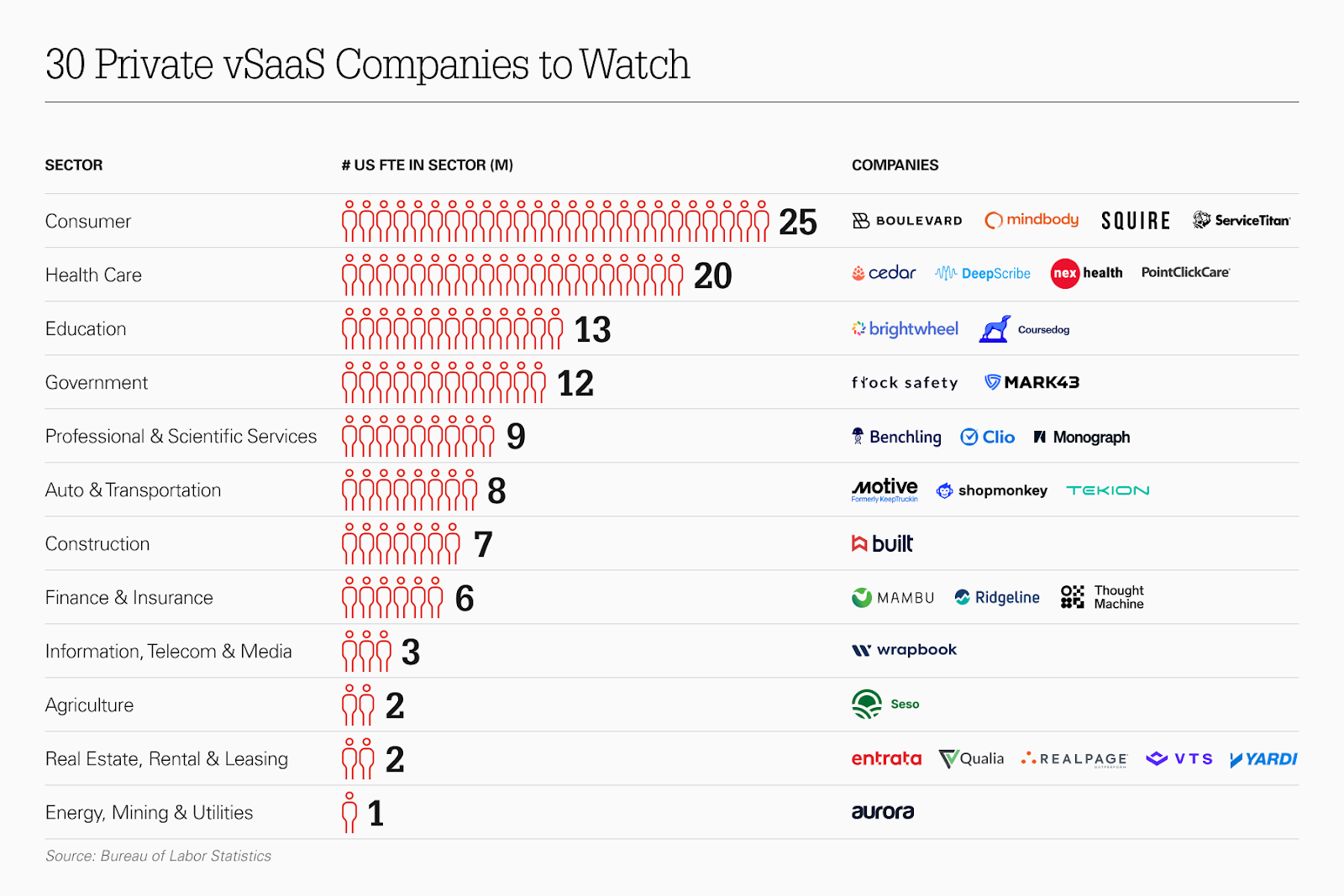 Vertical SaaS Private.png