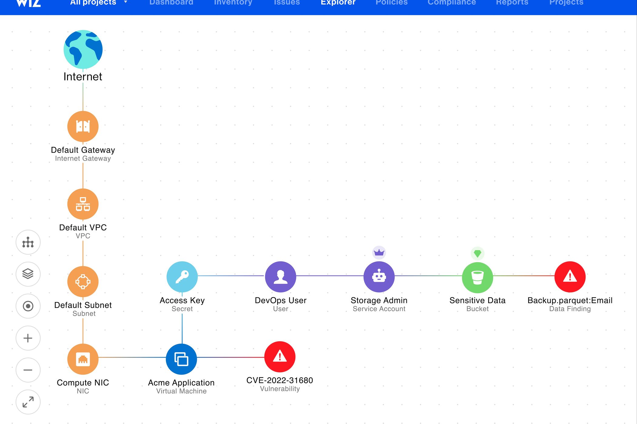 Wiz - product screenshot 2.1
