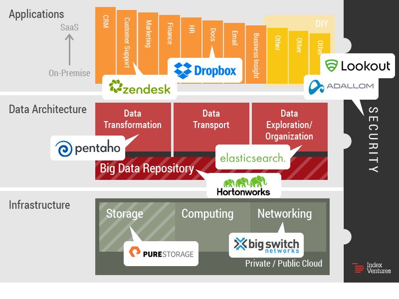 How Index portfolio companies fit into this framework