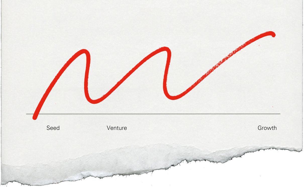 Graph from seed to growth