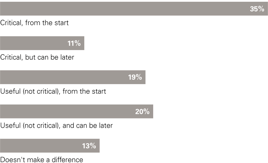 Luxury: Fertile Ground For M&A