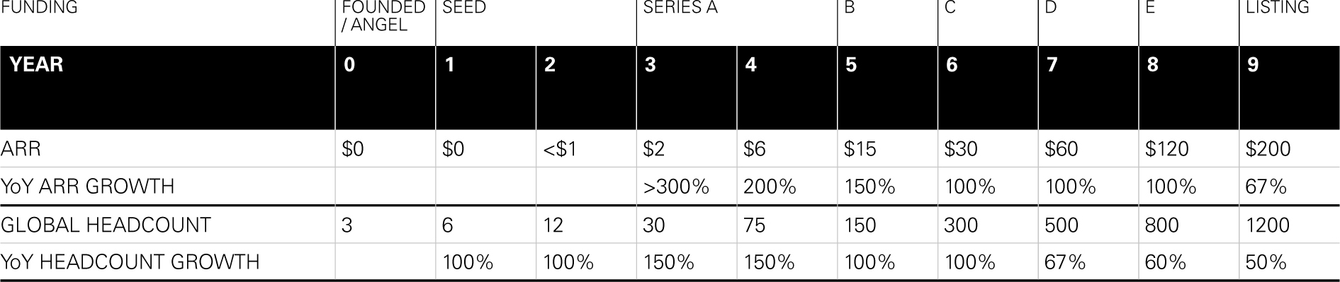 Journey from Founding to Listing for a SaaS startup