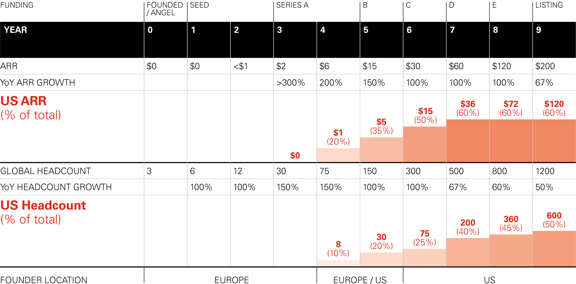 Kompass Digital Investor Profile: Portfolio & Exits