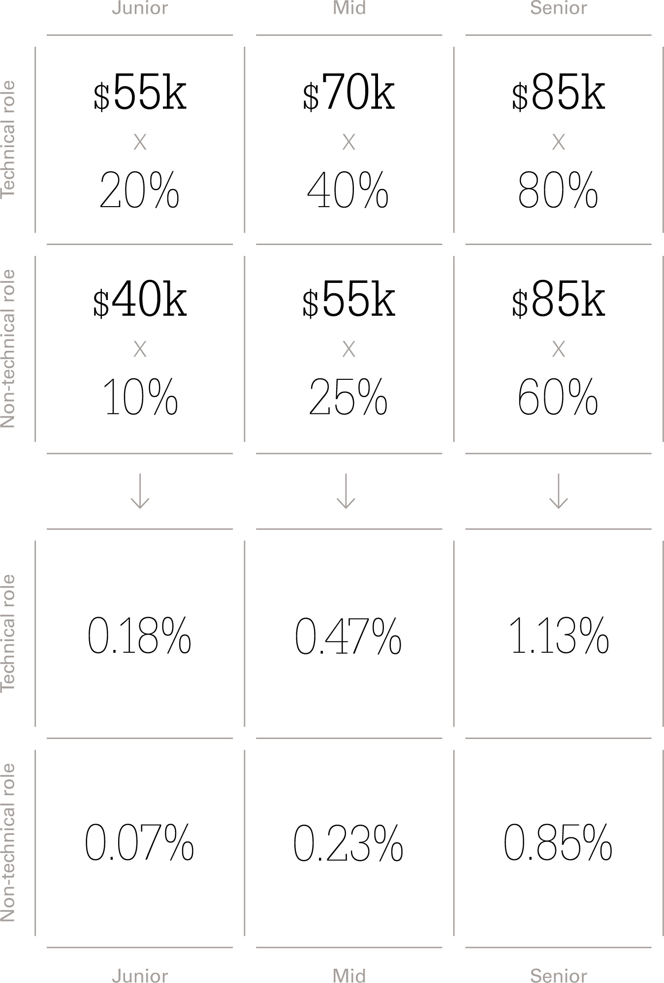 Rewarding Talent Index Ventures - roblox got talent options 2020