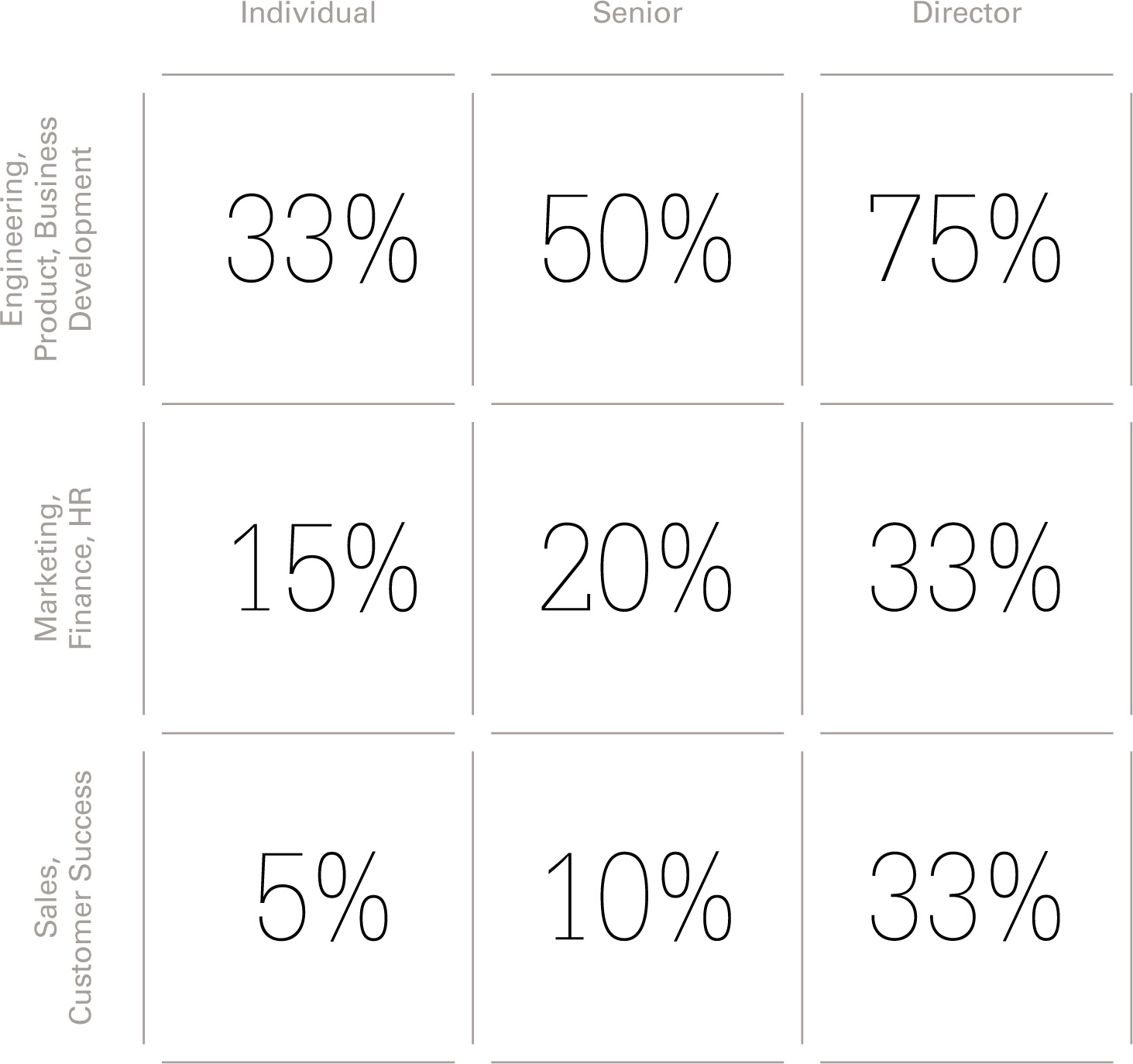 Rewarding Talent Startup Ownership Esop Size At Series A And Beyond Index Ventures - roblox beyond all rank c missions