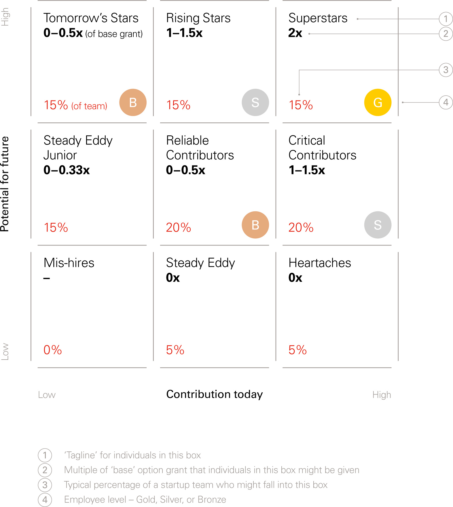 Rewarding Talent Startup Ownership Founders Investors And Employees Index Ventures - online roblox 150m late venture roblox